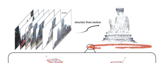 Towards Rotation-only Imaging Geometry: Rotation Estimation Figure 1