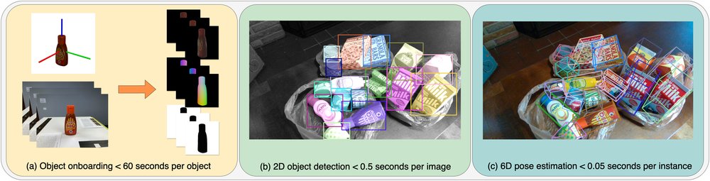 OPFormer: Object Pose Estimation leveraging foundation model with geometric encoding Figure 1