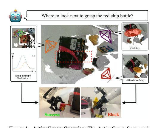 ActiveGrasp: Information-Guided Active Grasping with Calibrated Energy-based Model Figure 1
