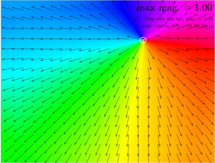 Inertia-Informed Orientation Priors for Event-Based Optical Flow Estimation Figure 1