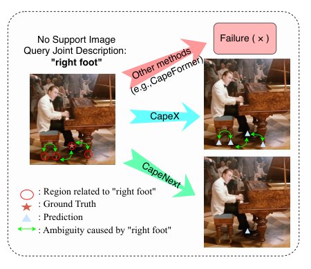 CapeNext: Rethinking and refining dynamic support information for category-agnostic pose estimation Figure 1