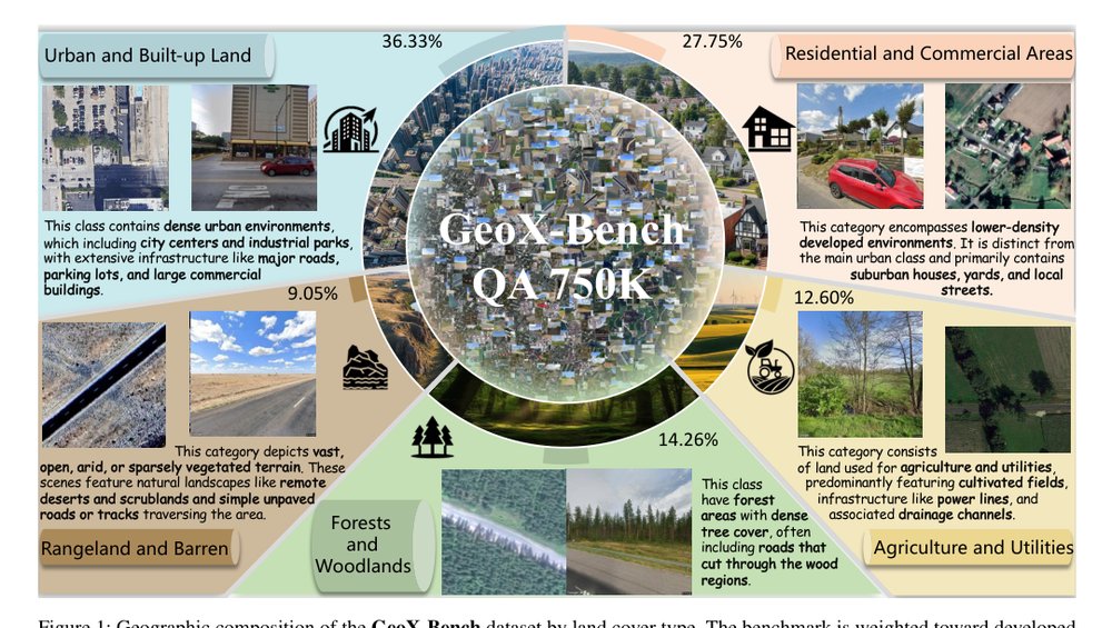 GeoX-Bench: Benchmarking Cross-View Geo-Localization and Pose Estimation Capabilities of Large Multimodal Models Figure 1