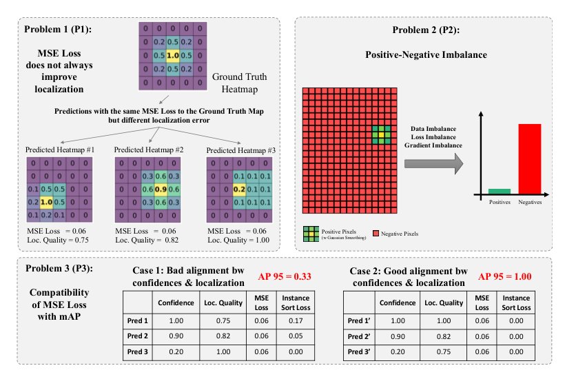 RSPose: Ranking Based Losses for Human Pose Estimation Figure 1