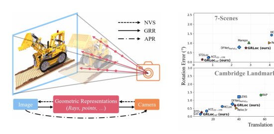 GRLoc: Geometric Representation Regression for Visual Localization Figure 1