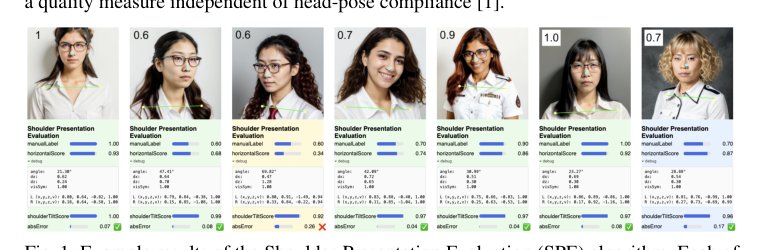 A Quantitative Method for Shoulder Presentation Evaluation in Biometric Identity Documents Figure 1
