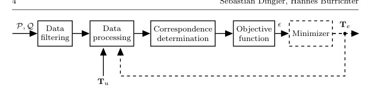 A visual study of ICP variants for Lidar Odometry Figure 1