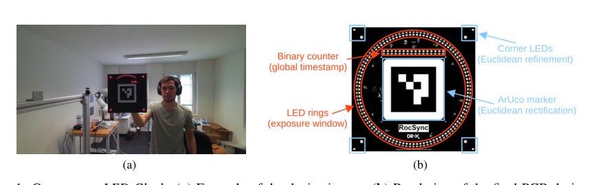 RocSync: Millisecond-Accurate Temporal Synchronization for Heterogeneous Camera Systems Figure 1
