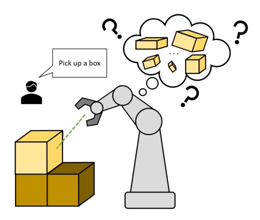 Box6D : Zero-shot Category-level 6D Pose Estimation of Warehouse Boxes Figure 1