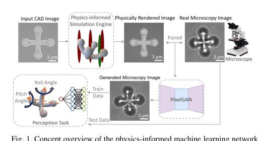 Physics-Informed Machine Learning for Efficient Sim-to-Real Data Augmentation in Micro-Object Pose Estimation Figure 1