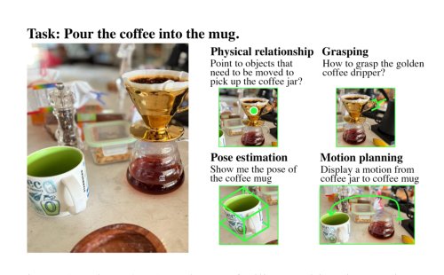 BOP-ASK: Object-Interaction Reasoning for Vision-Language Models Figure 1