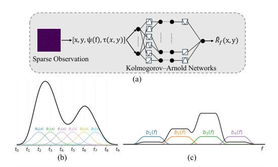 RadioKMoE: Knowledge-Guided Radiomap Estimation with Kolmogorov-Arnold Networks and Mixture-of-Experts Figure 1