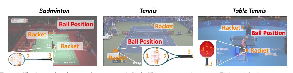 RacketVision: A Multiple Racket Sports Benchmark for Unified Ball and Racket Analysis Figure 1