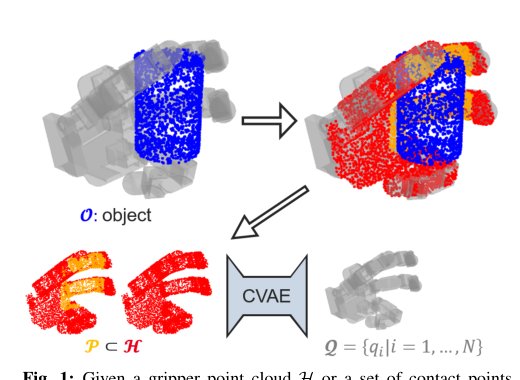Leveraging CVAE for Joint Configuration Estimation of Multifingered Grippers from Point Cloud Data Figure 1