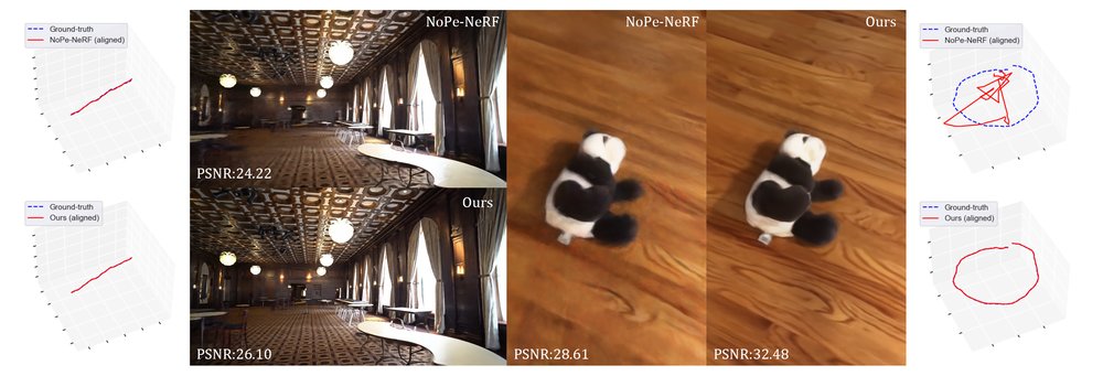 NoPe-NeRF++: Local-to-Global Optimization of NeRF with No Pose Prior Figure 1