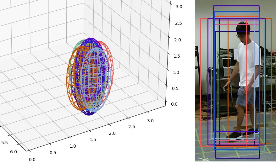 3D Ground Truth Reconstruction from Multi-Camera Annotations Using UKF Figure 1