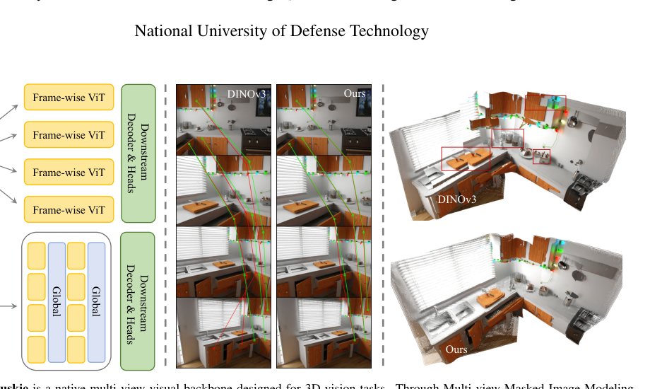 Muskie: Multi-view Masked Image Modeling for 3D Vision Pre-training Figure 1