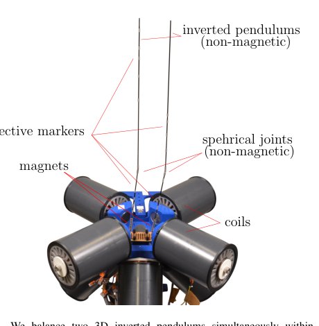 Expanding the Workspace of Electromagnetic Navigation Systems Using Dynamic Feedback for Single- and Multi-agent Control Figure 1