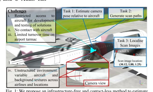 CNN-Based Camera Pose Estimation and Localisation of Scan Images for Aircraft Visual Inspection Figure 1