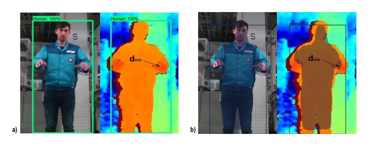Analysis of Deep-Learning Methods in an ISO/TS 15066-Compliant Human-Robot Safety Framework Figure 1