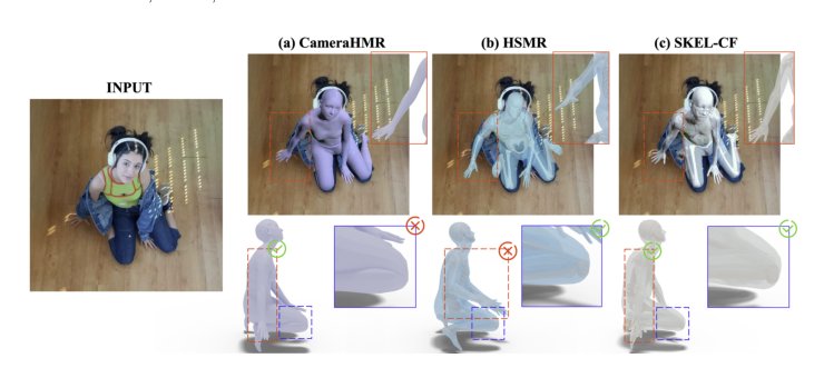 SKEL-CF: Coarse-to-Fine Biomechanical Skeleton and Surface Mesh Recovery Figure 1