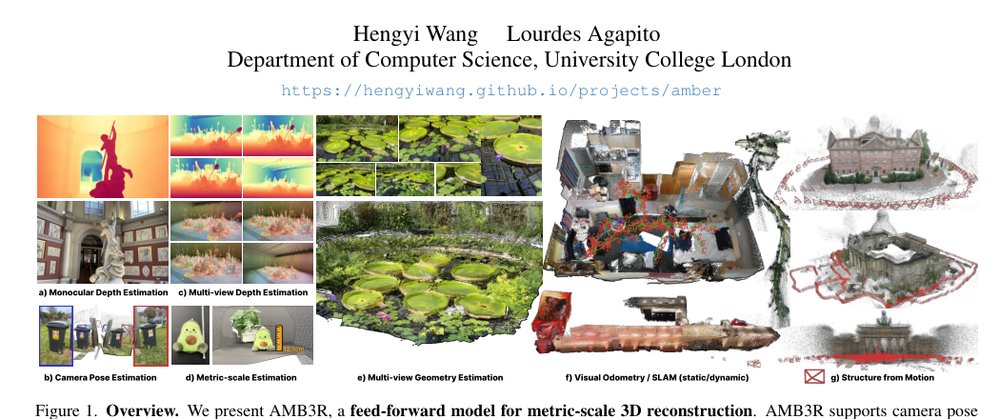 AMB3R: Accurate Feed-forward Metric-scale 3D Reconstruction with Backend Figure 1