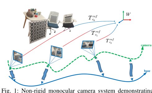 Metric, inertially aligned monocular state estimation via kinetodynamic priors Figure 1