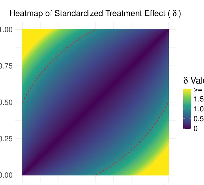 Informed Burn-In Decisions in RAR: Harmonizing Adaptivity and Inferential Precision Based on Study Setting Figure 1