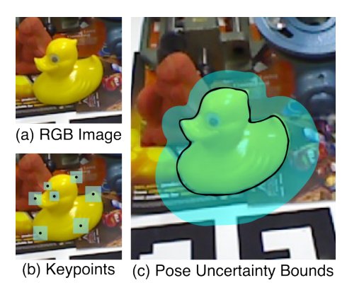 Uncertainty Quantification for Visual Object Pose Estimation Figure 1