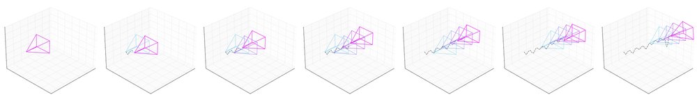 Seeing without Pixels: Perception from Camera Trajectories Figure 1