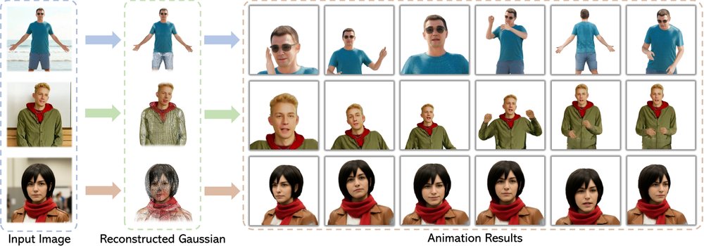 Bringing Your Portrait to 3D Presence Figure 1