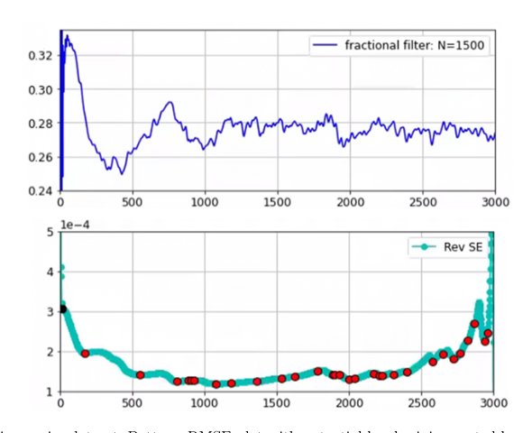 A Framework for Initial Transient Detection and Statistical Assessment of Convergence in CFD Simulations Figure 1