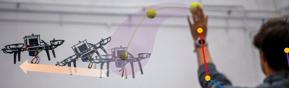 Threat-Aware UAV Dodging of Human-Thrown Projectiles with an RGB-D Camera Figure 1