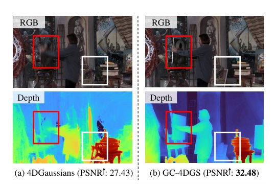 Geometry-Consistent 4D Gaussian Splatting for Sparse-Input Dynamic View Synthesis Figure 1
