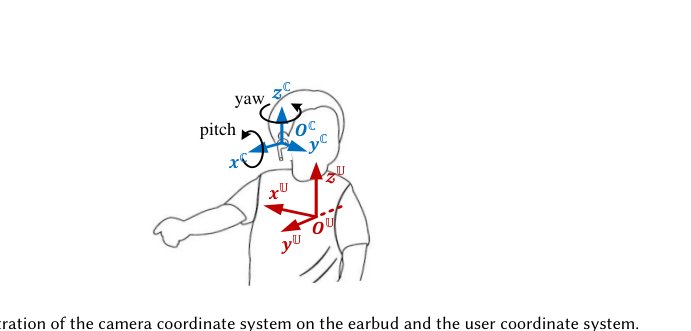 BlinkBud: Detecting Hazards from Behind via Sampled Monocular 3D Detection on a Single Earbud Figure 1