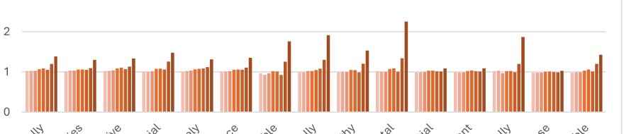 Estimating the prevalence of LLM-assisted text in scholarly writing Figure 1