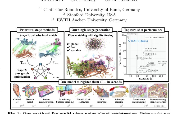 Register Any Point: Scaling 3D Point Cloud Registration by Flow Matching Figure 1