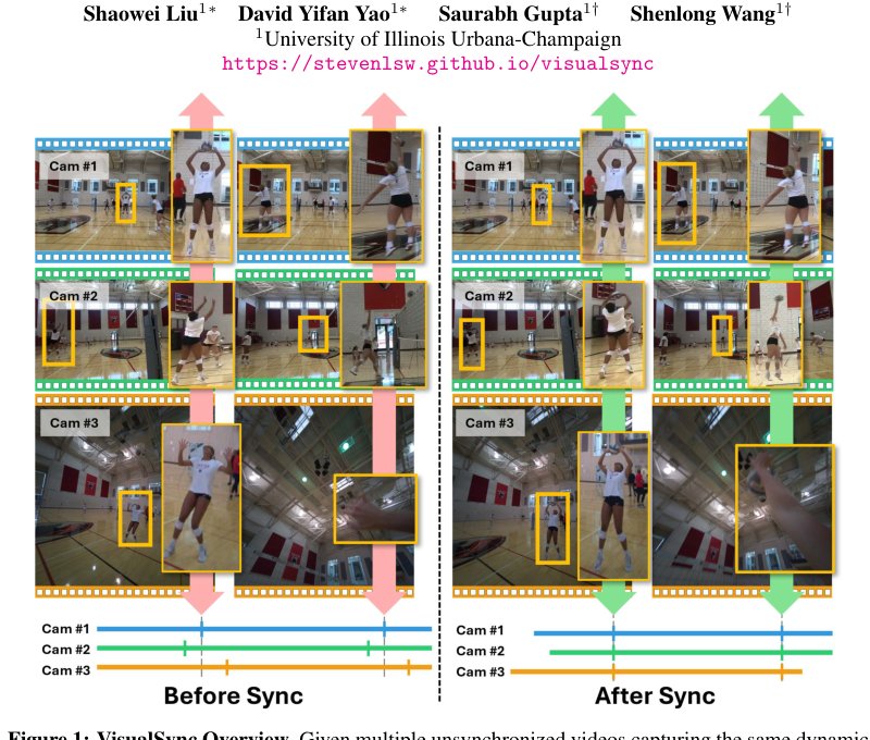 Visual Sync: Multi-Camera Synchronization via Cross-View Object Motion Figure 1