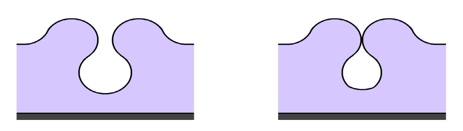 Splash-squeeze singularities and analytic breakdown in ideal incompressible MHD Figure 1
