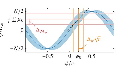 Progress in quantum metrology and applications for optical atomic clocks Figure 1
