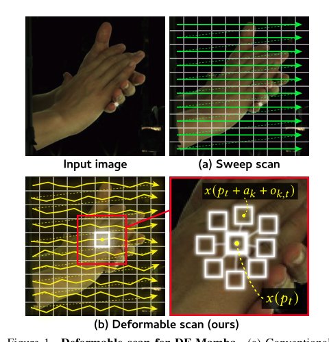 DF-Mamba: Deformable State Space Modeling for 3D Hand Pose Estimation in Interactions Figure 1