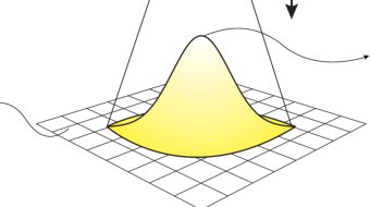A review on fundamental bounds and estimators for photometry and astrometry of celestial point sources using array detectors, from first principles Figure 1