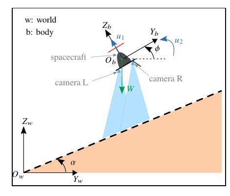 Vertical Planetary Landing on Sloped Terrain Using Optical Flow Divergence Estimates Figure 1
