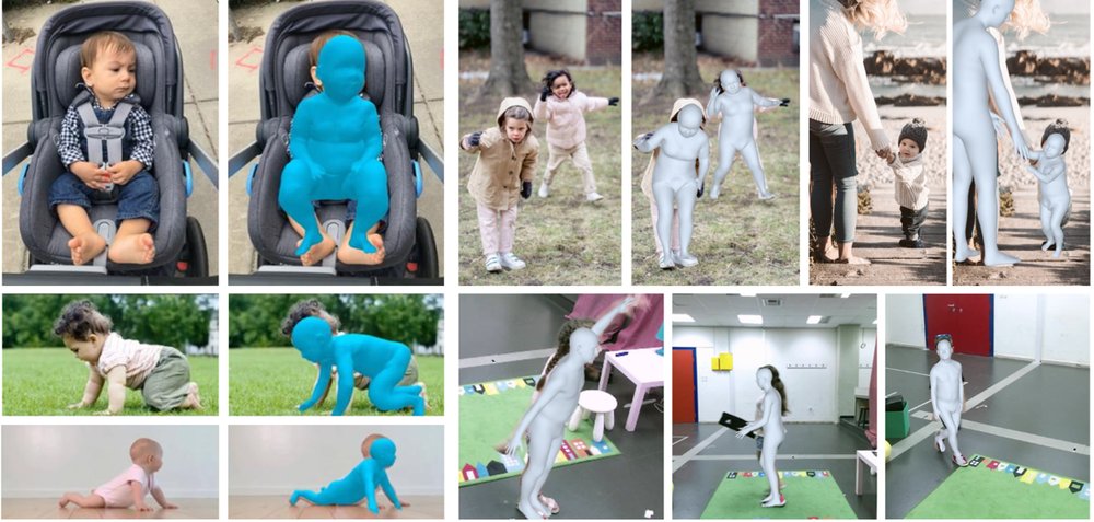 Age-Inclusive 3D Human Mesh Recovery for Action-Preserving Data Anonymization Figure 1