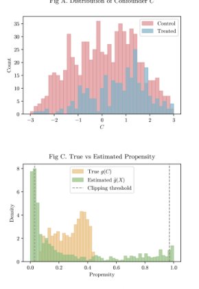 Text Rationalization for Robust Causal Effect Estimation Figure 1