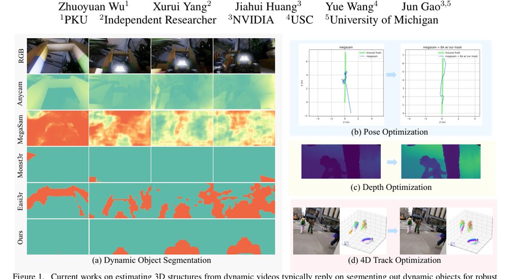 The Dynamic Prior: Understanding 3D Structures for Casual Dynamic Videos Figure 1