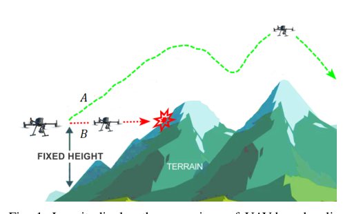 A Residual Variance Matching Recursive Least Squares Filter for Real-time UAV Terrain Following Figure 1