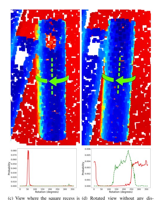 Object Pose Distribution Estimation for Determining Revolution and Reflection Uncertainty in Point Clouds Figure 1