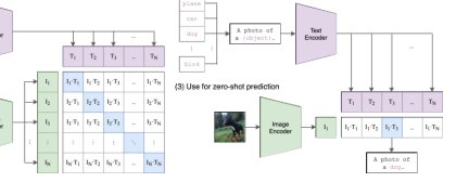 VFM-VLM: Vision Foundation Model and Vision Language Model based Visual Comparison for 3D Pose Estimation Figure 1