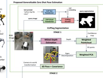 Zero-Splat TeleAssist: A Zero-Shot Pose Estimation Framework for Semantic Teleoperation Figure 1