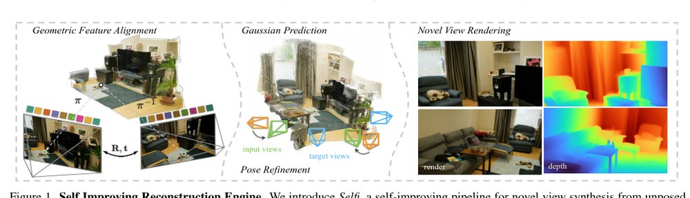 Selfi: Self Improving Reconstruction Engine via 3D Geometric Feature Alignment Figure 1
